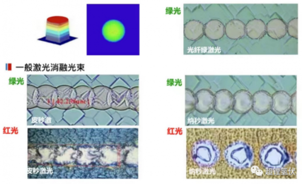 中国绿光激光器发展现状及预测