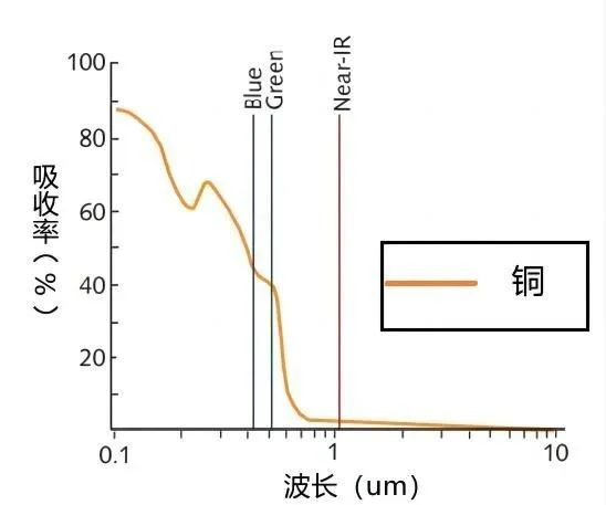 公大激光发布|全球首台近单模2000W连续绿光激光器