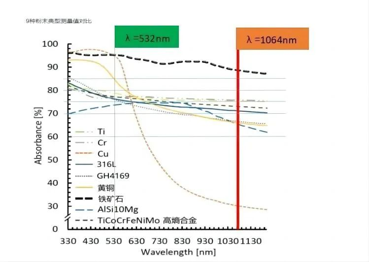 公大激光发布|全球首台近单模2000W连续绿光激光器