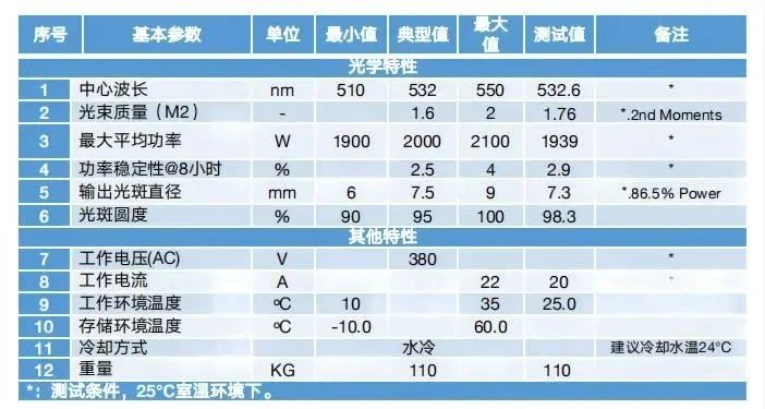 公大激光发布|全球首台近单模2000W连续绿光激光器