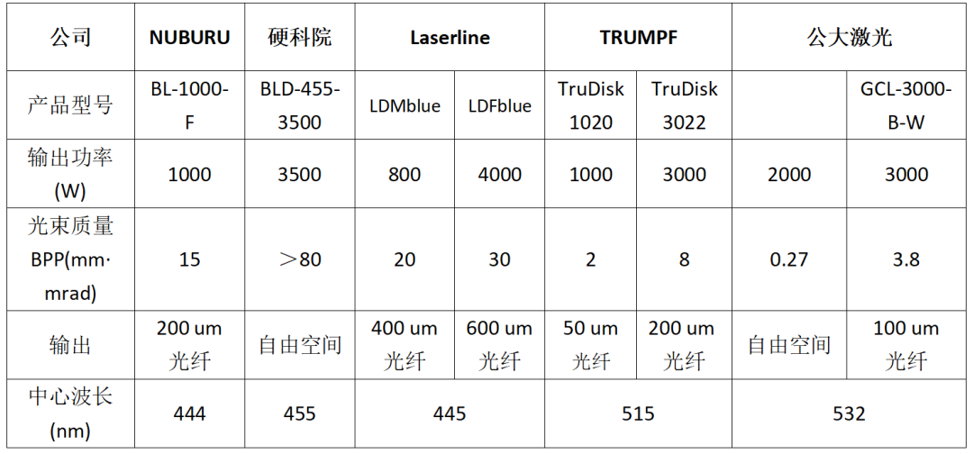 公大激光1000W单模VS多模光纤绿光应用对比