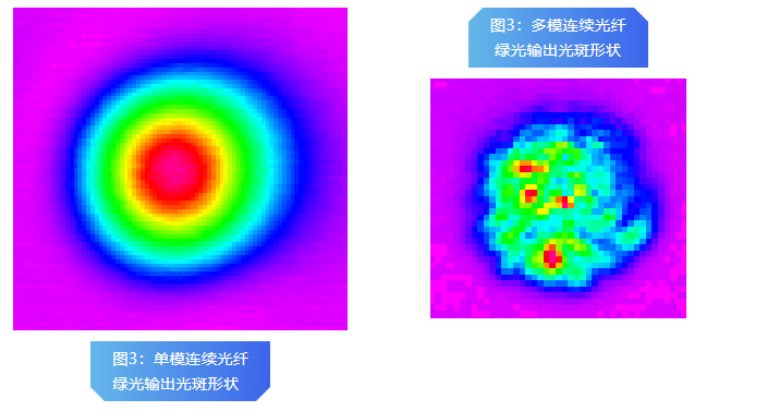 公大激光1000W单模VS多模光纤绿光应用对比