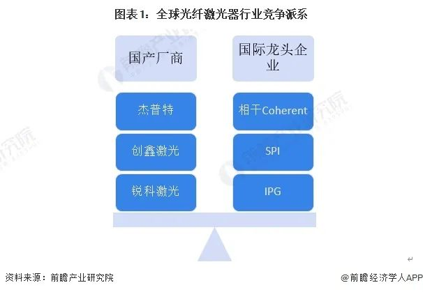 洞察2024：中国光纤激光器行业竞争格局及市场份额