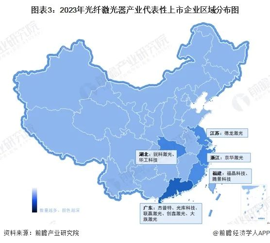 洞察2024：中国光纤激光器行业竞争格局及市场份额