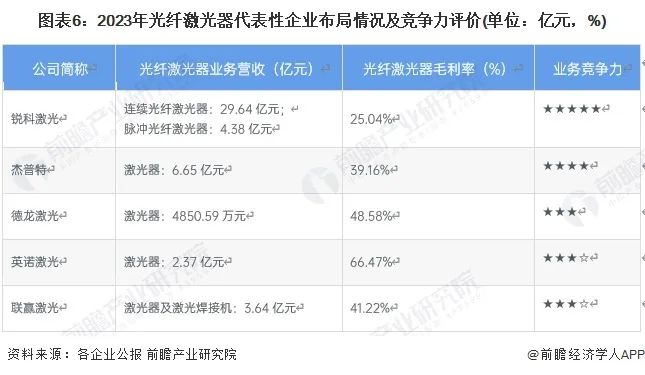 洞察2024：中国光纤激光器行业竞争格局及市场份额