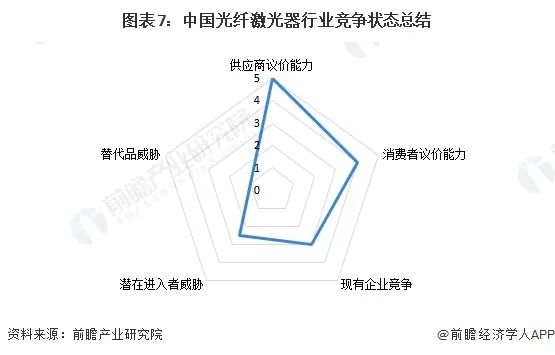 洞察2024：中国光纤激光器行业竞争格局及市场份额