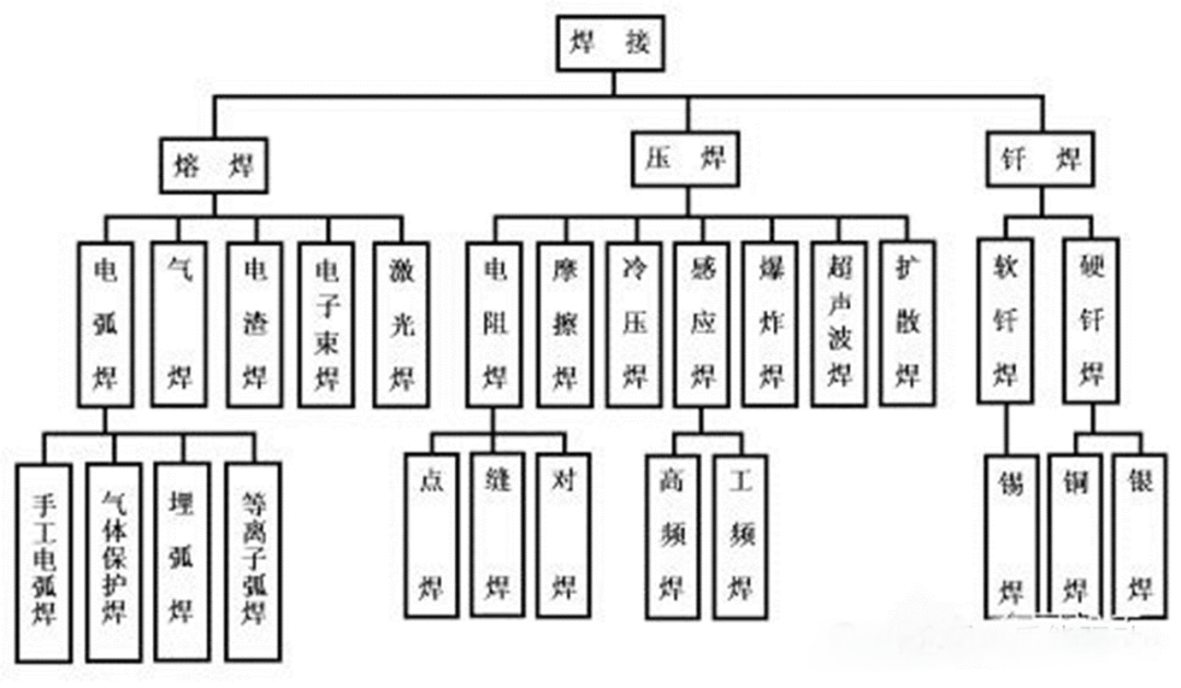 影响激光焊接效果的因素分析