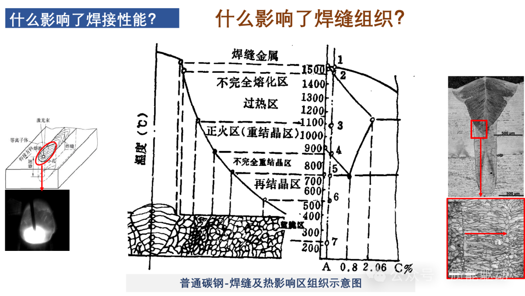 影响激光焊接效果的因素分析