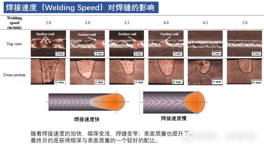 影响激光焊接效果的因素分析