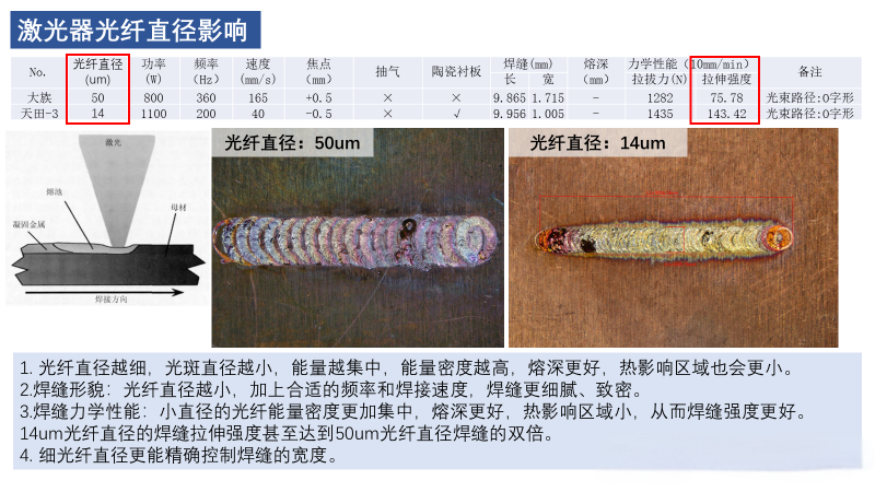 影响激光焊接效果的因素分析