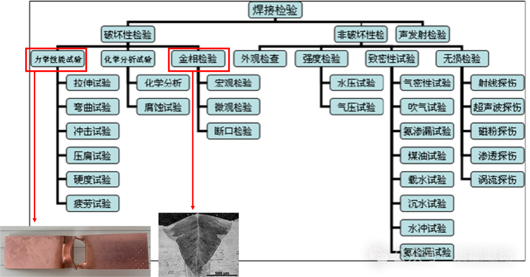 影响激光焊接效果的因素分析