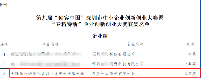 喜报|公大激光荣获“创客中国”深圳市中小企业创新创业大赛暨“专精特新”企业创新创业大赛二等奖并晋级国赛决赛