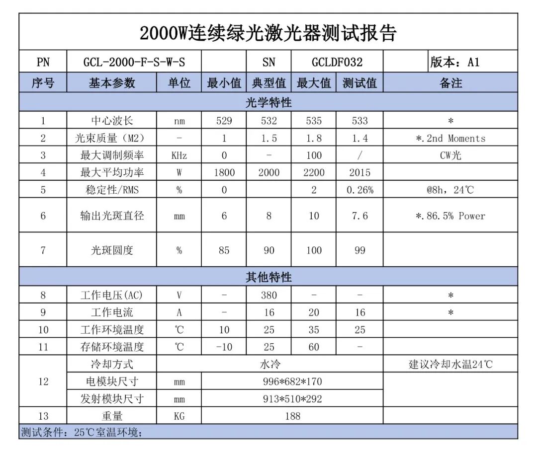 高反材料激光焊接领域痛点 | 公大激光近2000W单模绿激光解决方案等你来探！