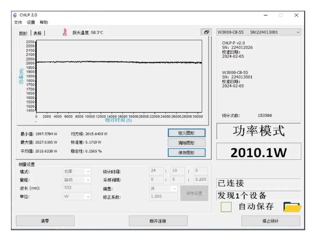高反材料激光焊接领域痛点 | 公大激光近2000W单模绿激光解决方案等你来探！