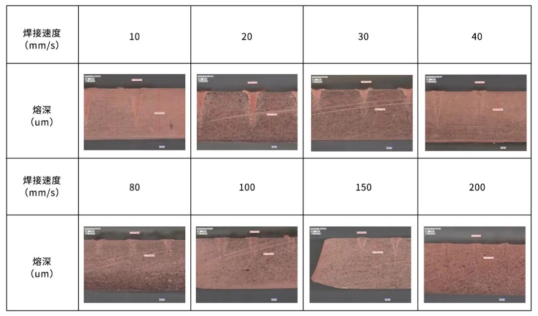 高反材料激光焊接领域痛点 | 公大激光近2000W单模绿激光解决方案等你来探！