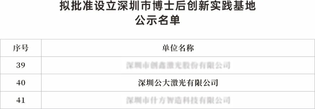 公大要闻丨公大激光获批“深圳市博士后创新实践基地”，科研实力再获权威认证！