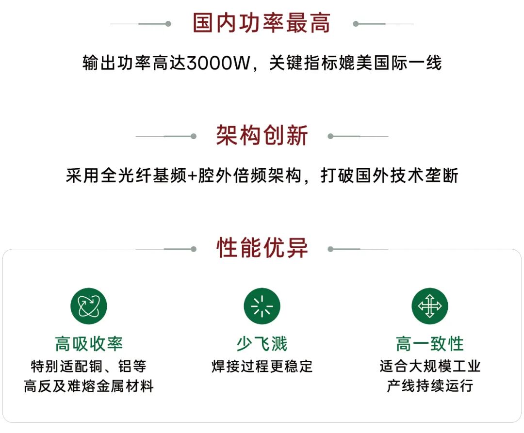 技术创新实力派！公大激光3000W绿光激光器斩获2025维科杯“最佳光纤激光器技术创新奖”！
