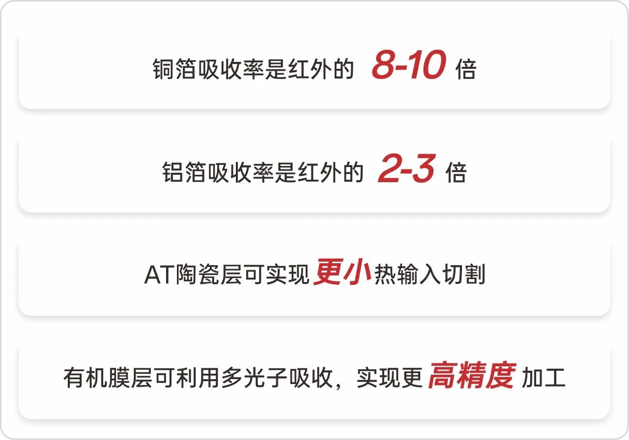 绿光加速锂电制造升级｜公大激光精彩亮相第十五届高工锂电年会